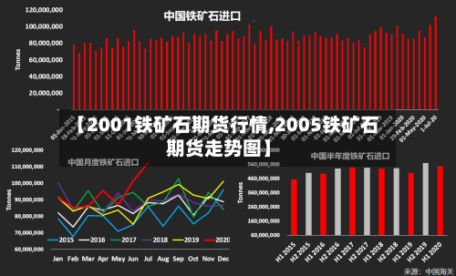 【2001铁矿石期货行情,2005铁矿石期货走势图】