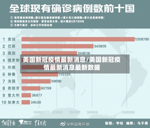 美国新冠疫情最新消息/美国新冠疫情最新消息最新数据