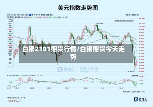 白银2101期货行情/白银期货今天走势
