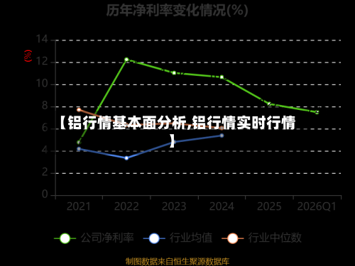 【铝行情基本面分析,铝行情实时行情】