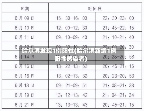 哈尔滨发现1例阳性(哈尔滨新增1例阳性感染者)