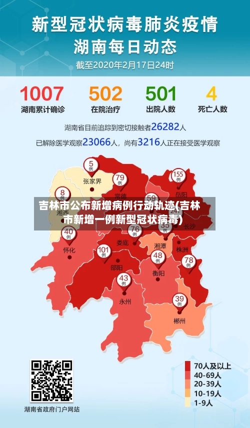 吉林市公布新增病例行动轨迹(吉林市新增一例新型冠状病毒)