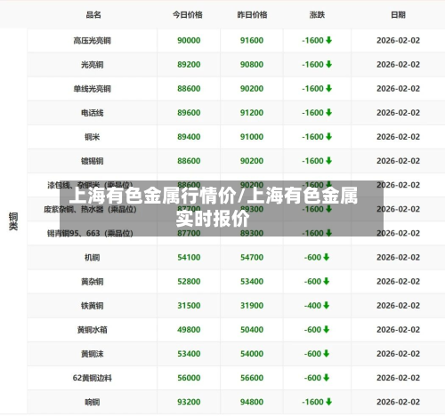 上海有色金属行情价/上海有色金属实时报价