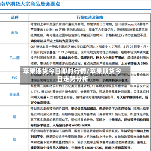 苹果期货今日即时行情/苹果期货今日走势分析