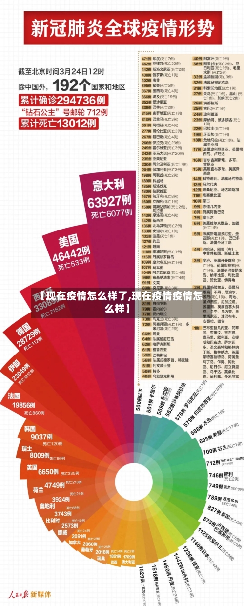 【现在疫情怎么样了,现在疫情疫情怎么样】