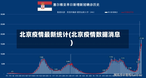北京疫情最新统计(北京疫情数据消息)