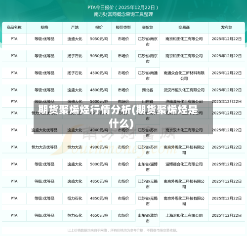期货聚烯烃行情分析(期货聚烯烃是什么)