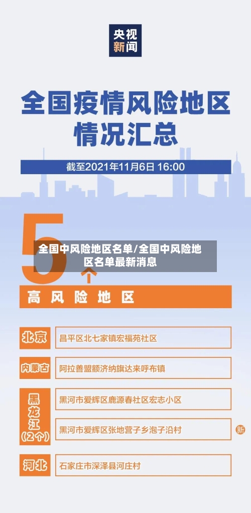 全国中风险地区名单/全国中风险地区名单最新消息