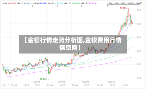 【金银行情走势分析图,金银费用行情信息网】
