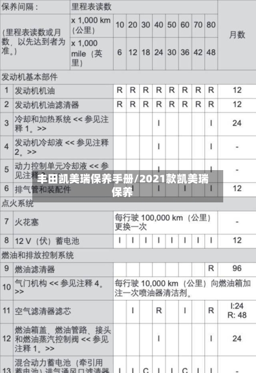 丰田凯美瑞保养手册/2021款凯美瑞保养
