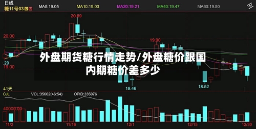 外盘期货糖行情走势/外盘糖价跟国内期糖价差多少