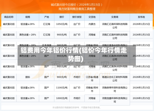 铝费用今年铝价行情(铝价今年行情走势图)