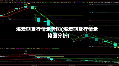 煤炭期货行情走势图(煤炭期货行情走势图分析)