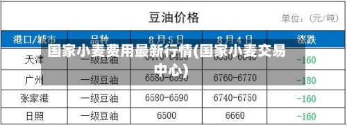 国家小麦费用最新行情(国家小麦交易中心)
