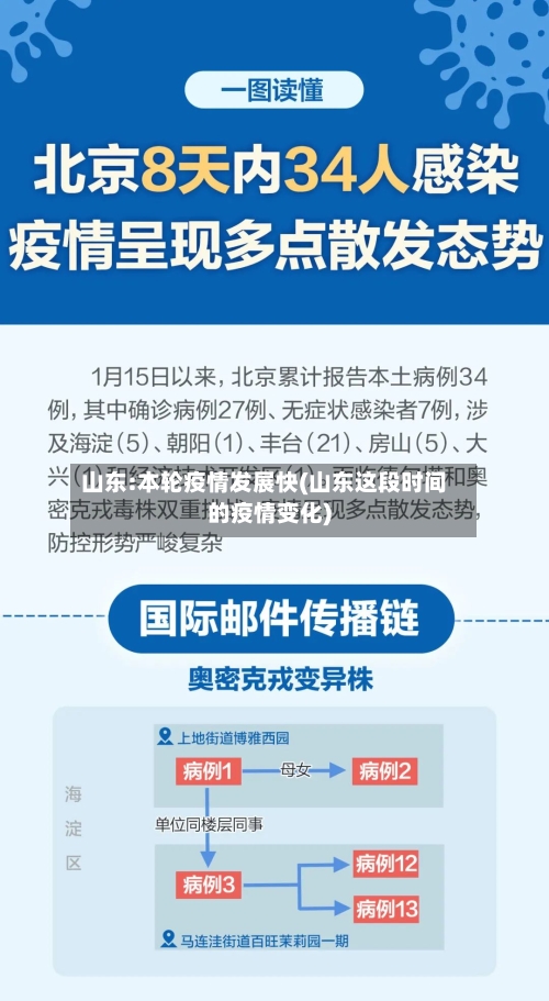 山东:本轮疫情发展快(山东这段时间的疫情变化)
