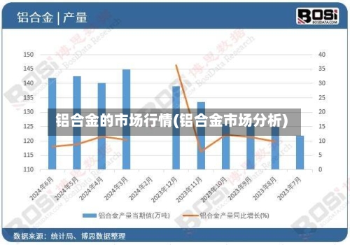 铝合金的市场行情(铝合金市场分析)