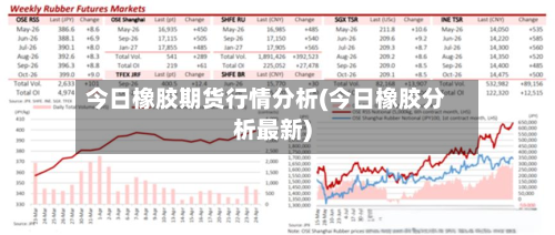 今日橡胶期货行情分析(今日橡胶分析最新)