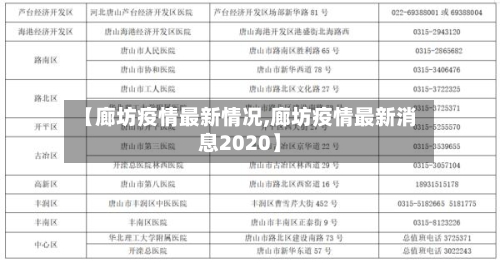 【廊坊疫情最新情况,廊坊疫情最新消息2020】