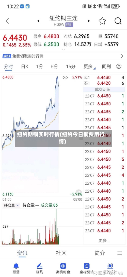 纽约期铜实时行情(纽约今日铜费用行情)