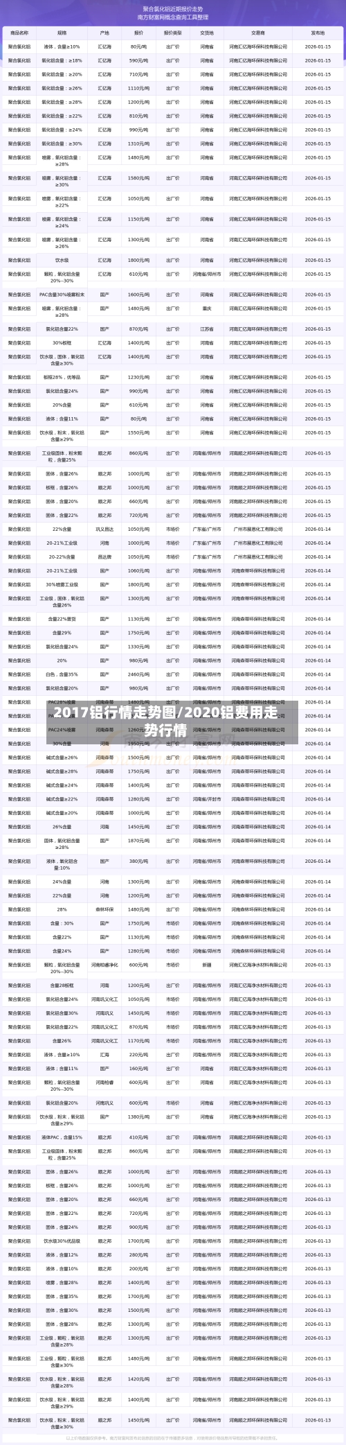 2017铝行情走势图/2020铝费用走势行情