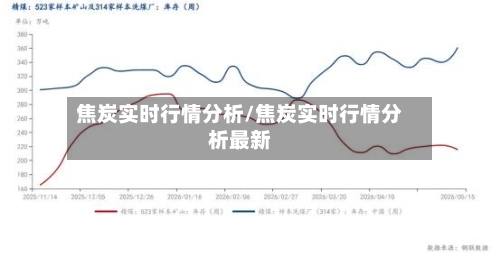 焦炭实时行情分析/焦炭实时行情分析最新