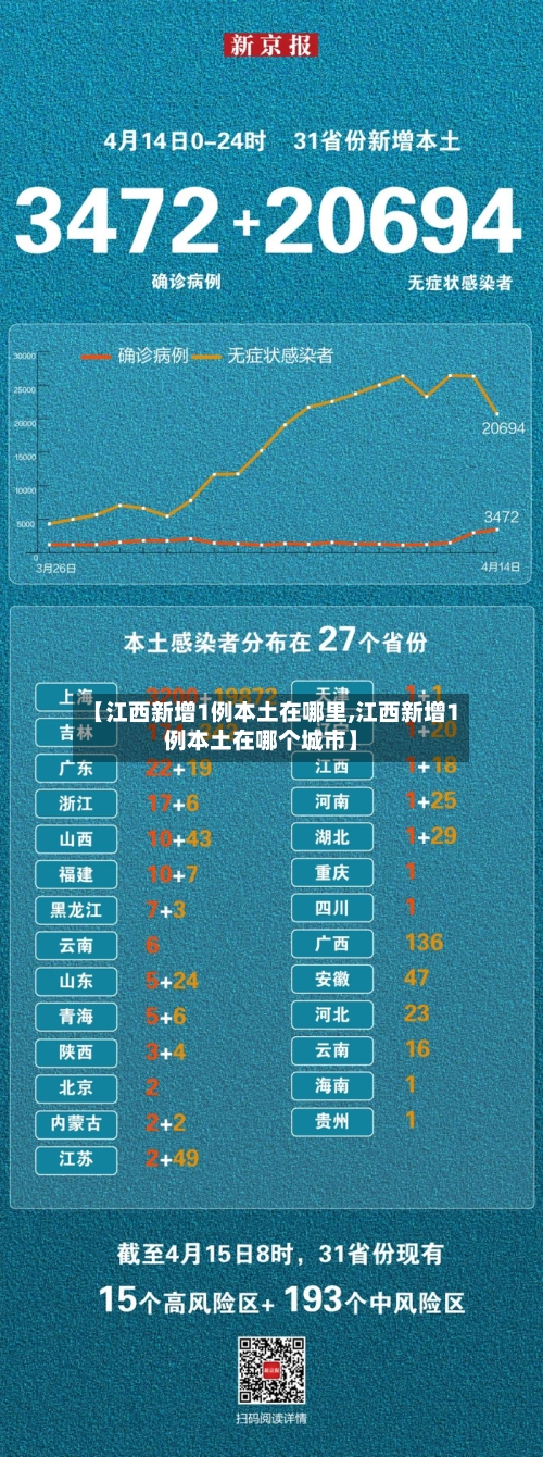【江西新增1例本土在哪里,江西新增1例本土在哪个城市】