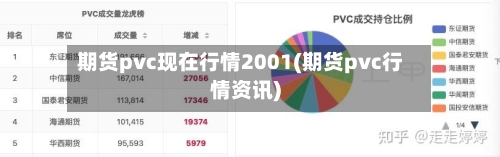 期货pvc现在行情2001(期货pvc行情资讯)