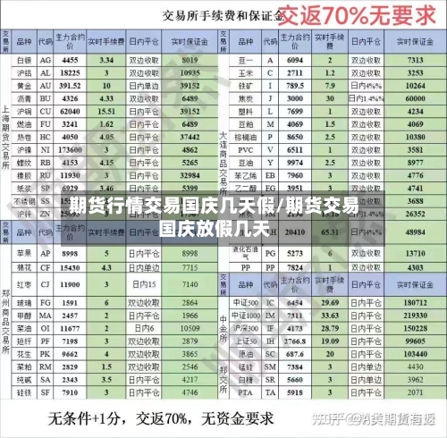 期货行情交易国庆几天假/期货交易国庆放假几天