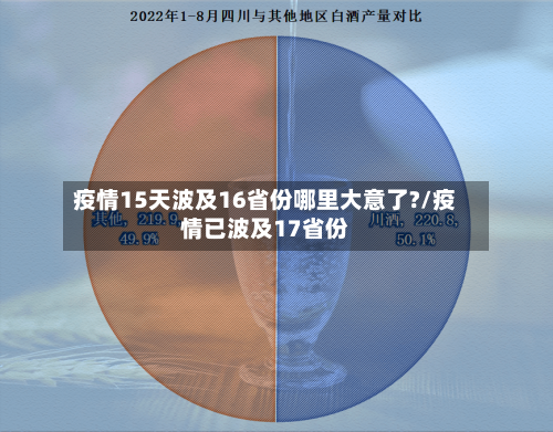 疫情15天波及16省份哪里大意了?/疫情已波及17省份