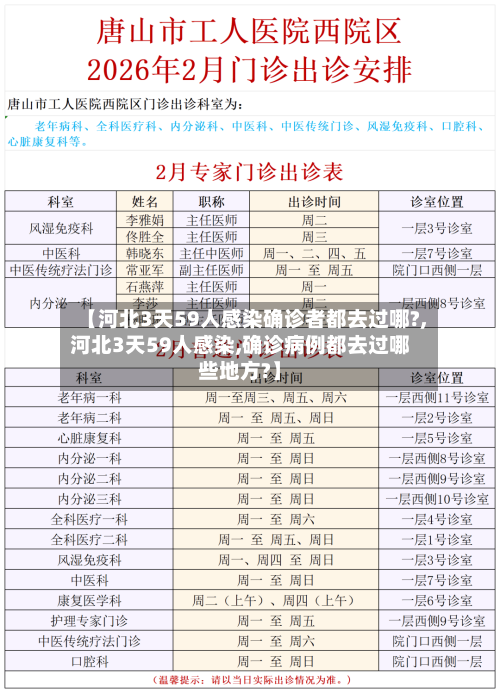 【河北3天59人感染确诊者都去过哪?,河北3天59人感染,确诊病例都去过哪些地方?】