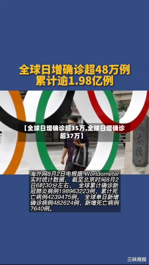 【全球日增确诊超35万,全球日增确诊超37万】