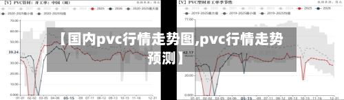 【国内pvc行情走势图,pvc行情走势预测】