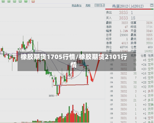 橡胶期货1705行情/橡胶期货2101行情