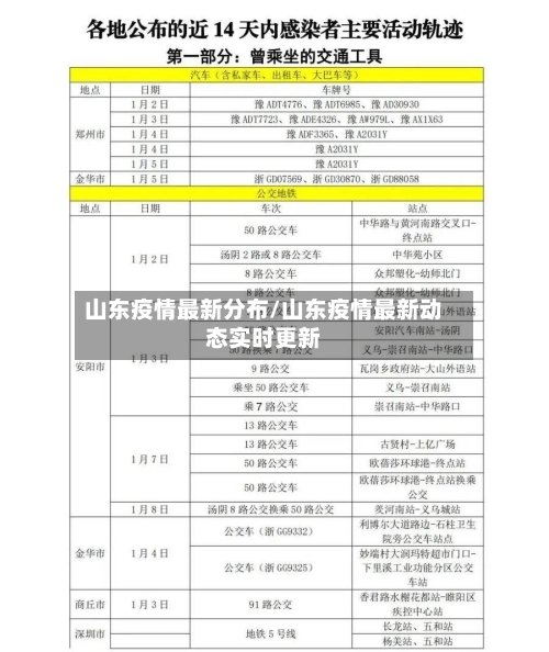 山东疫情最新分布/山东疫情最新动态实时更新