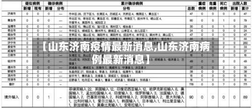 【山东济南疫情最新消息,山东济南病例最新消息】