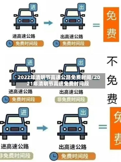 2022年清明节高速公路免费时间/2021年清明节高速免费时间段