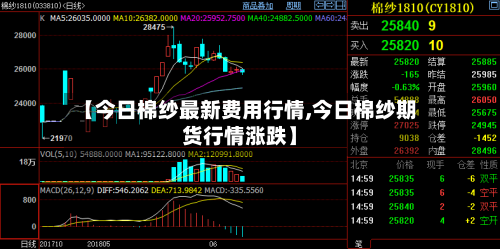 【今日棉纱最新费用行情,今日棉纱期货行情涨跌】