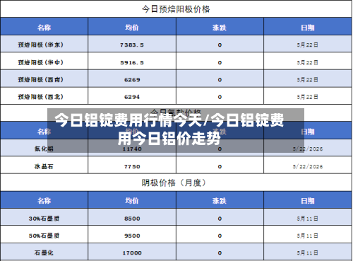 今日铝锭费用行情今天/今日铝锭费用今日铝价走势