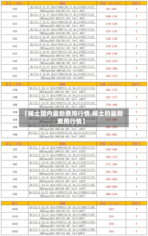 【稀土国内最新费用行情,稀土的最新费用行情】