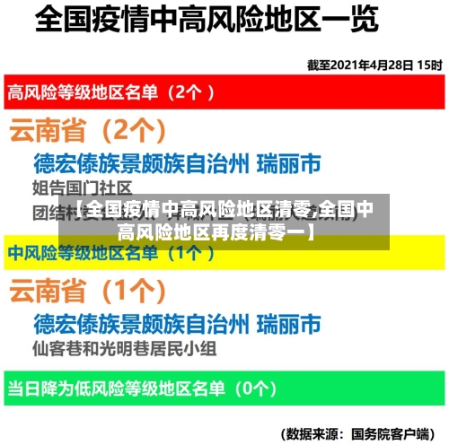 【全国疫情中高风险地区清零,全国中高风险地区再度清零一】