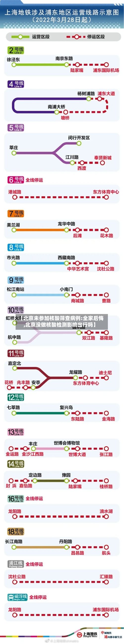 【北京未参加核酸筛查病例:全家后悔,北京没做核酸检测影响出行吗】