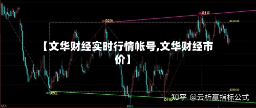 【文华财经实时行情帐号,文华财经市价】