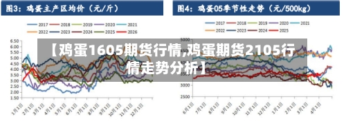 【鸡蛋1605期货行情,鸡蛋期货2105行情走势分析】