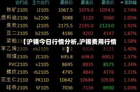 【沪锡今日行情分析,沪锡费用行情】