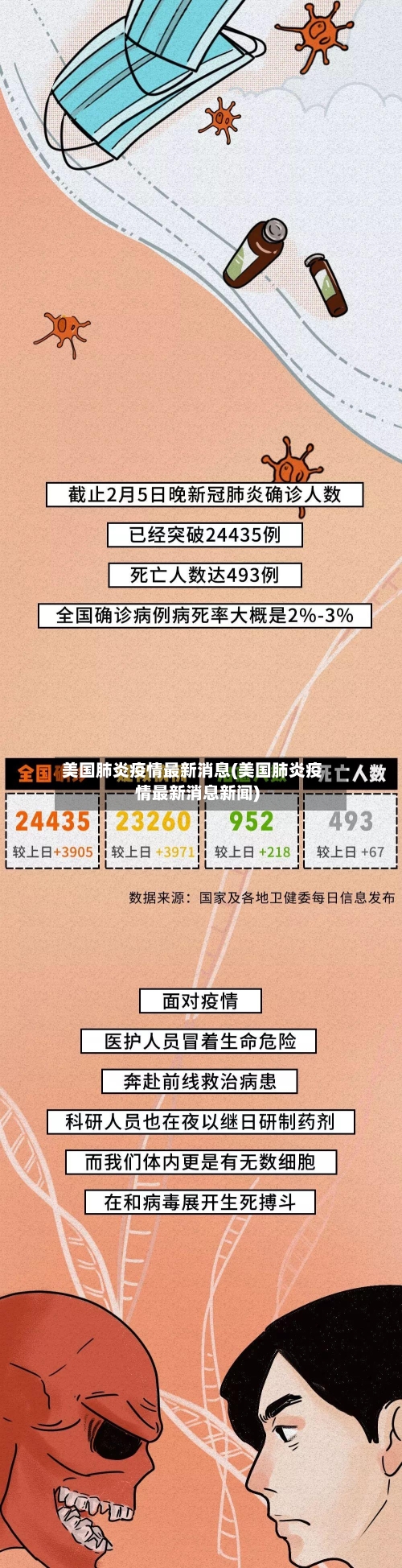 美国肺炎疫情最新消息(美国肺炎疫情最新消息新闻)