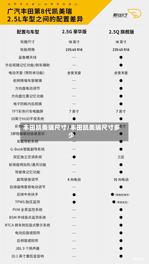 丰田凯美瑞尺寸/丰田凯美瑞尺寸多少