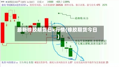 最新橡胶期货日k行情(橡胶期货今日)
