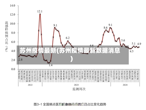 苏州疫情最新(苏州疫情最新数据消息)