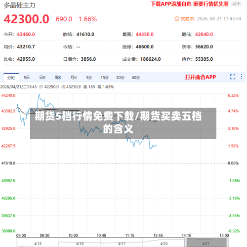 期货5档行情免费下载/期货买卖五档的含义