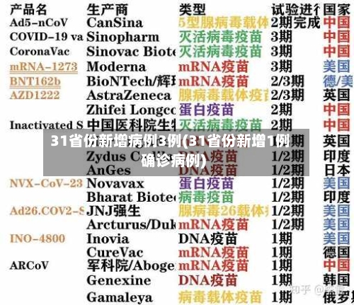 31省份新增病例3例(31省份新增1例确诊病例)